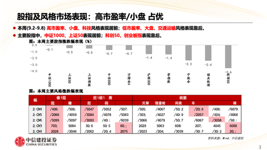 中信建投策略：华为产业链表现亮眼，汽车盈利预测上调