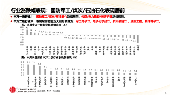 中信建投策略：华为产业链表现亮眼，汽车盈利预测上调