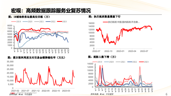 中信建投策略：华为产业链表现亮眼，汽车盈利预测上调