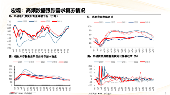 中信建投策略：华为产业链表现亮眼，汽车盈利预测上调