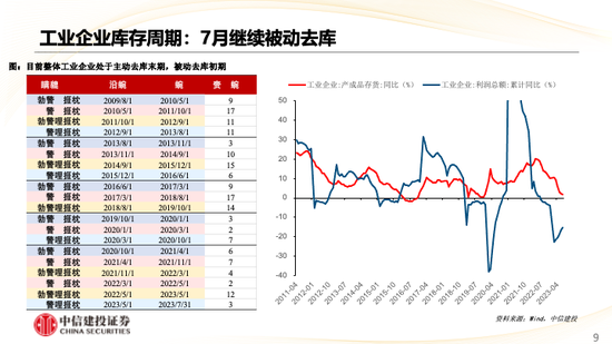 中信建投策略：华为产业链表现亮眼，汽车盈利预测上调