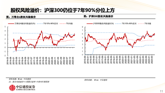 中信建投策略：华为产业链表现亮眼，汽车盈利预测上调