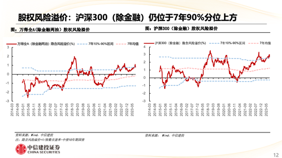 中信建投策略：华为产业链表现亮眼，汽车盈利预测上调