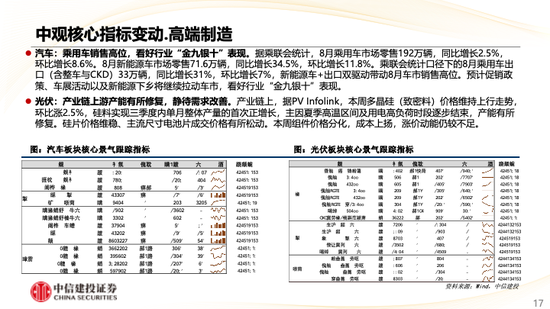 中信建投策略：华为产业链表现亮眼，汽车盈利预测上调