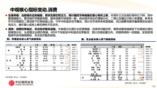 中信建投策略：华为产业链表现亮眼，汽车盈利预测上调