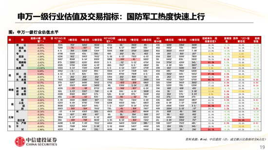 中信建投策略：华为产业链表现亮眼，汽车盈利预测上调