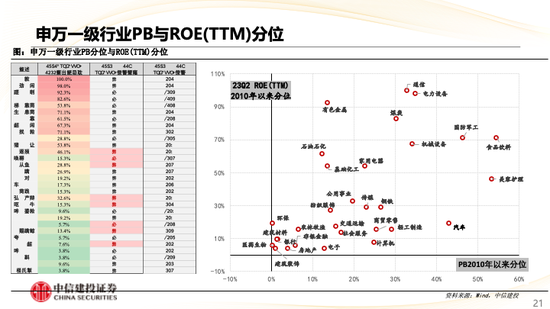 中信建投策略：华为产业链表现亮眼，汽车盈利预测上调