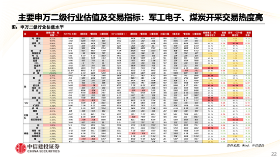 中信建投策略：华为产业链表现亮眼，汽车盈利预测上调