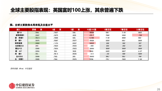 中信建投策略：华为产业链表现亮眼，汽车盈利预测上调