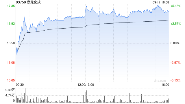 康龙化成获宁波龙泰康解除质押660.25万股