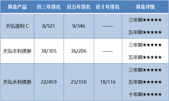 A股“政策底”再度夯实，这类基金攻守兼备受关注？