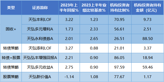 A股“政策底”再度夯实，这类基金攻守兼备受关注？