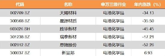 化工品价格“涨声响亮”，板块补库周期有望开启？化工ETF（516020）逆市再涨0.58%！